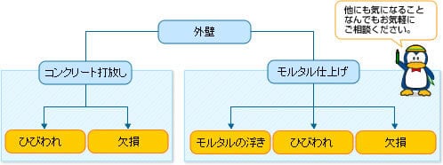 外壁補修